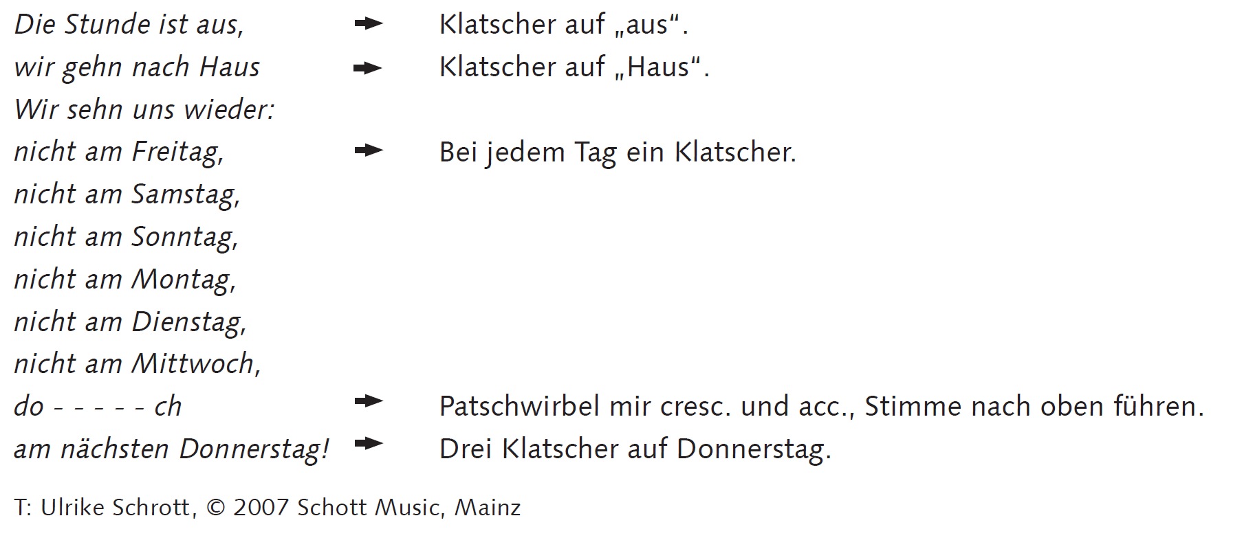 Notentext mit Abschiedslied „Die Stunde ist aus, wir gehn nach Haus“ und begleitenden Spielanweisungen wie Klatschen auf bestimmte Wörter, Klatscher für Wochentage sowie Patschenwirbel mit steigender Stimme.