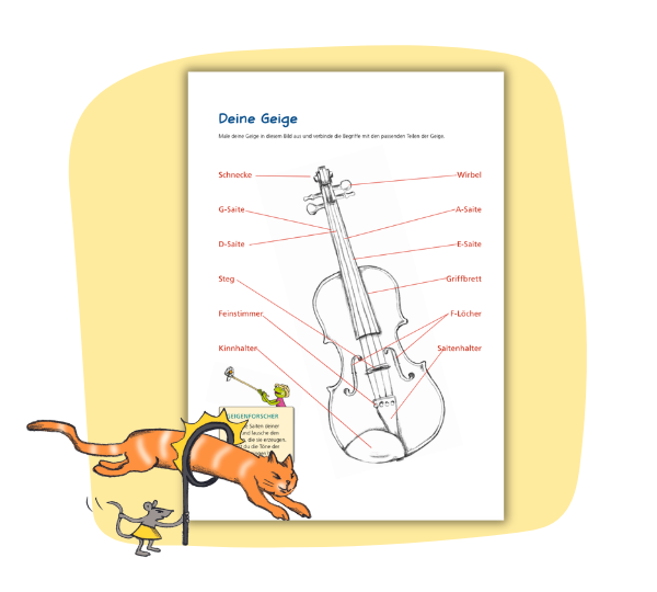 Illustration einer Katze, die durch eine von einer Maus gehaltene Note springt neben einem beschrifteten Schaubild einer Geige.