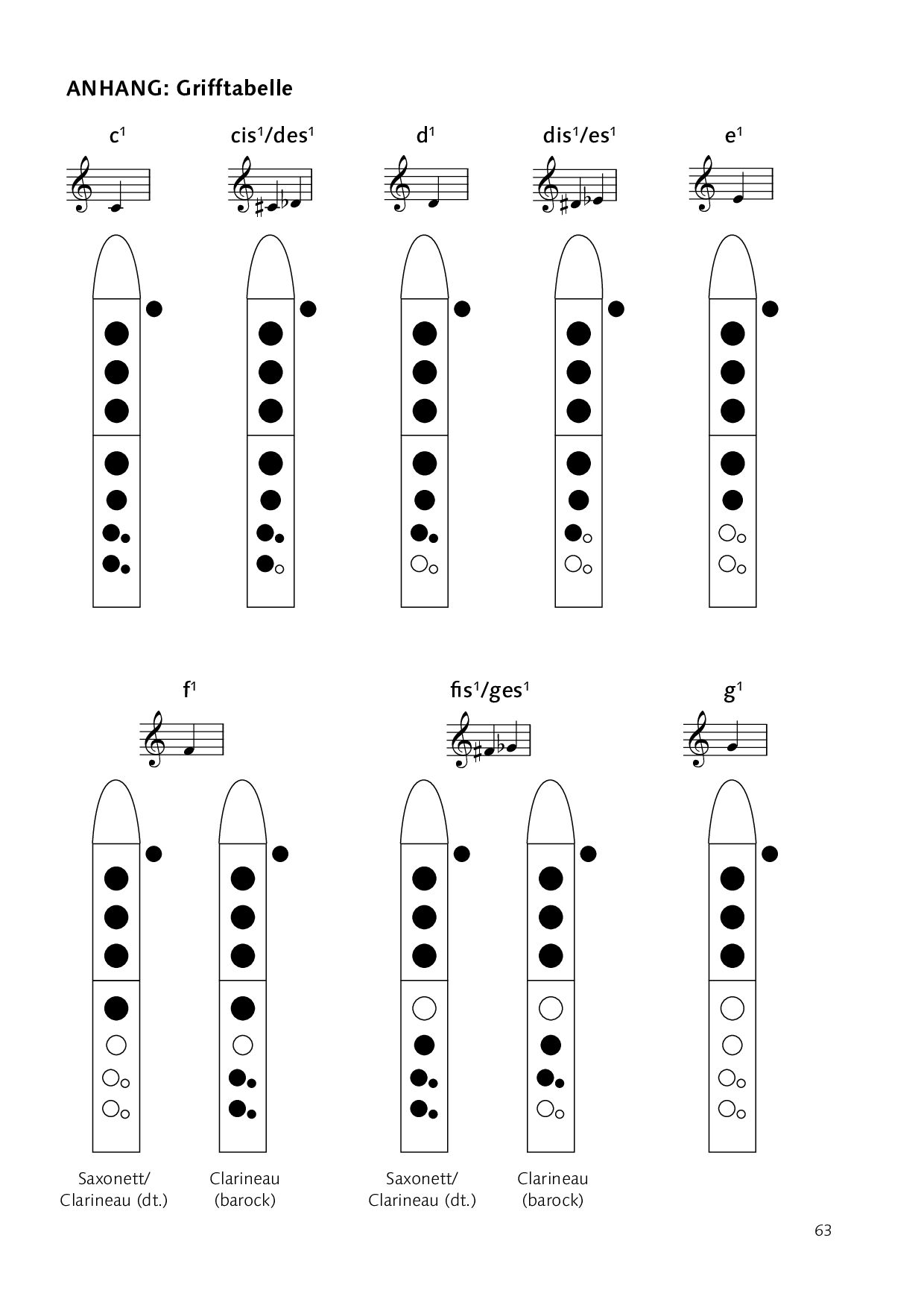 Sample 10 : Jeder kann Saxonett, Der schnelle & leichte Einstieg für Alle! - Saxonett, Clarineau - Schott Digit